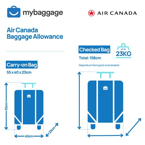 air canada baggage fees 2024.